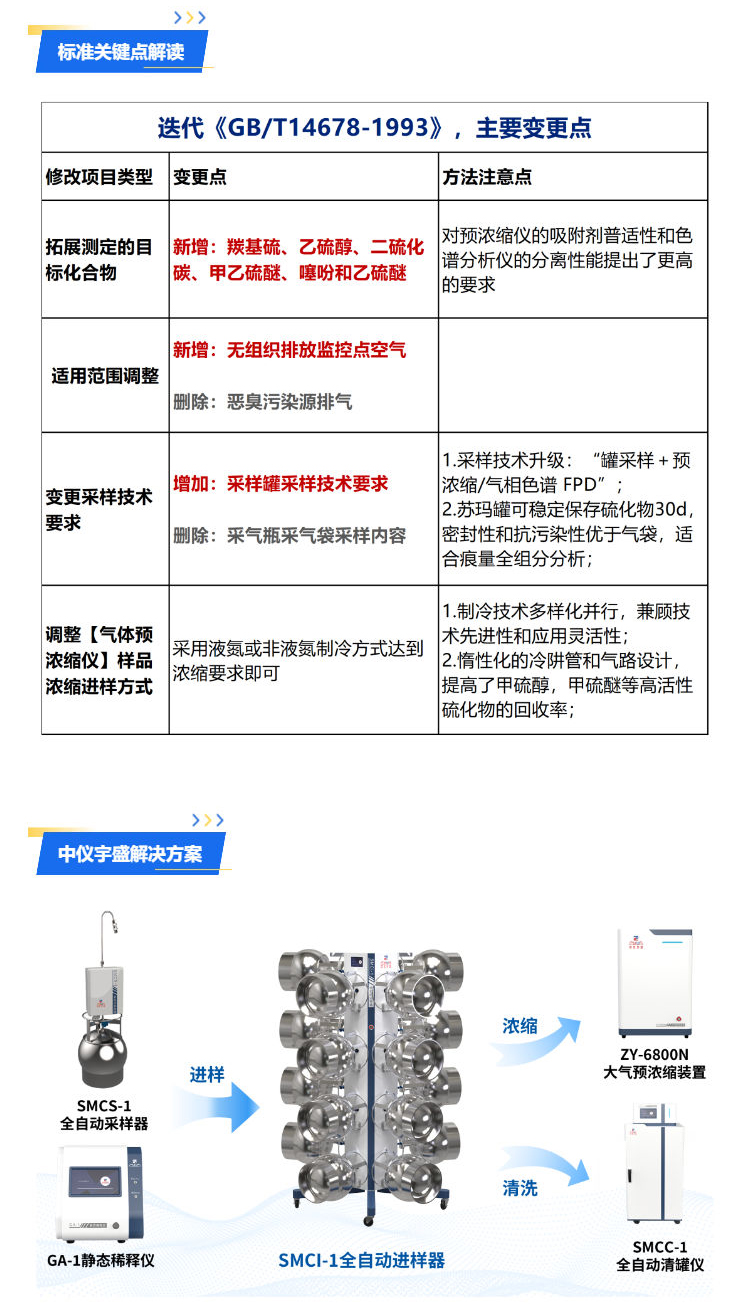 標(biāo)準(zhǔn)解讀丨【HJ 1444-2026】中儀宇盛解決方案(圖2)