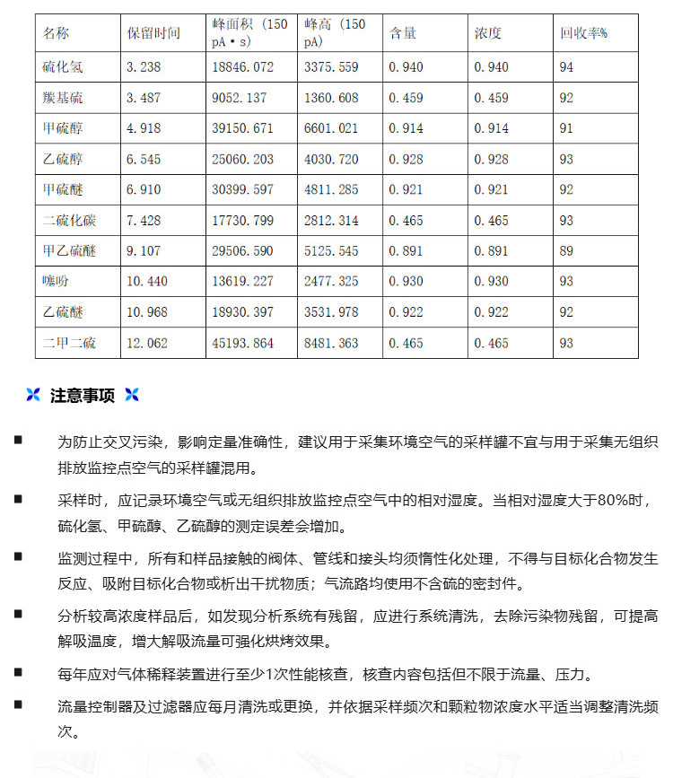 標(biāo)準(zhǔn)解讀丨【HJ 1444-2026】中儀宇盛解決方案(圖6)